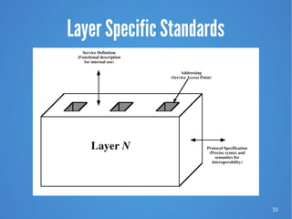 33
Layer Specific Standards
 