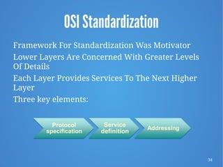 34
OSI Standardization
Framework For Standardization Was Motivator
Lower Layers Are Concerned With Greater Levels
Of Details
Each Layer Provides Services To The Next Higher
Layer
Three key elements:
 
