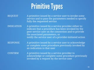 35
Primitive Types
REQUEST A primitive issued by a service user to invoke some
service and to pass the parameters needed to specify
fully the requested service
INDICATION A primitive issued by a service provider either to:
indicate that a procedure has been invoked by the
peer service user on the connection and to provide
the associated parameters, or
notify the service user of a provider-initiated action
RESPONSE A primitive issued by a service user to acknowledge
or complete some procedure previously invoked by
an indication to that user
CONFIRM A primitive issued by a service provider to
acknowledge or complete some procedure previously
invoked by a request by the service user
 