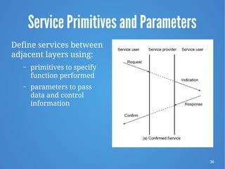 36
Service Primitives and Parameters
Define services between
adjacent layers using:
– primitives to specify
function performed
– parameters to pass
data and control
information
 