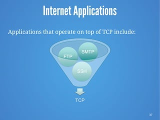 37
Internet Applications
Applications that operate on top of TCP include:
 