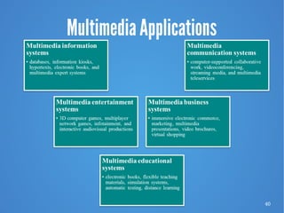 40
Multimedia Applications
 