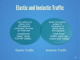 42
Elastic and Inelastic Traffic
Elastic Traffic Inelastic Traffic
 