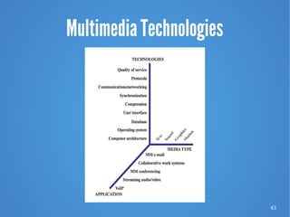 43
Multimedia Technologies
 
