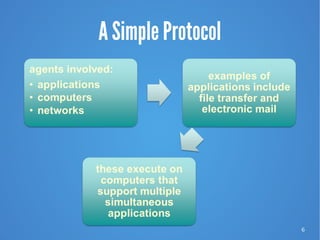6
A Simple Protocol
 