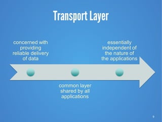 9
Transport Layer
 