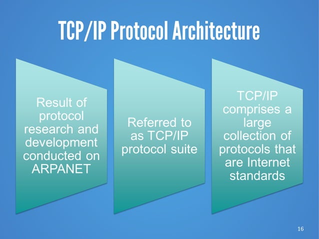 Chapter 2 - Protocol Architecture, TCP/IP, and Internet-Based ...