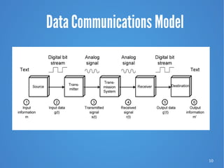 10
Data Communications Model
 