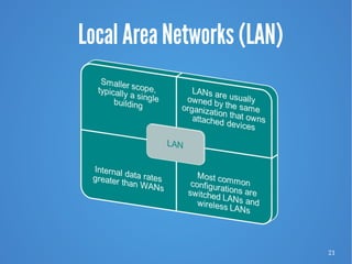 21
Local Area Networks (LAN)
 