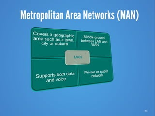 22
Metropolitan Area Networks (MAN)
 