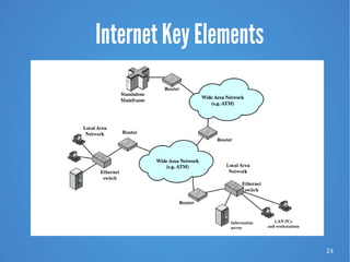 24
Internet Key Elements
 