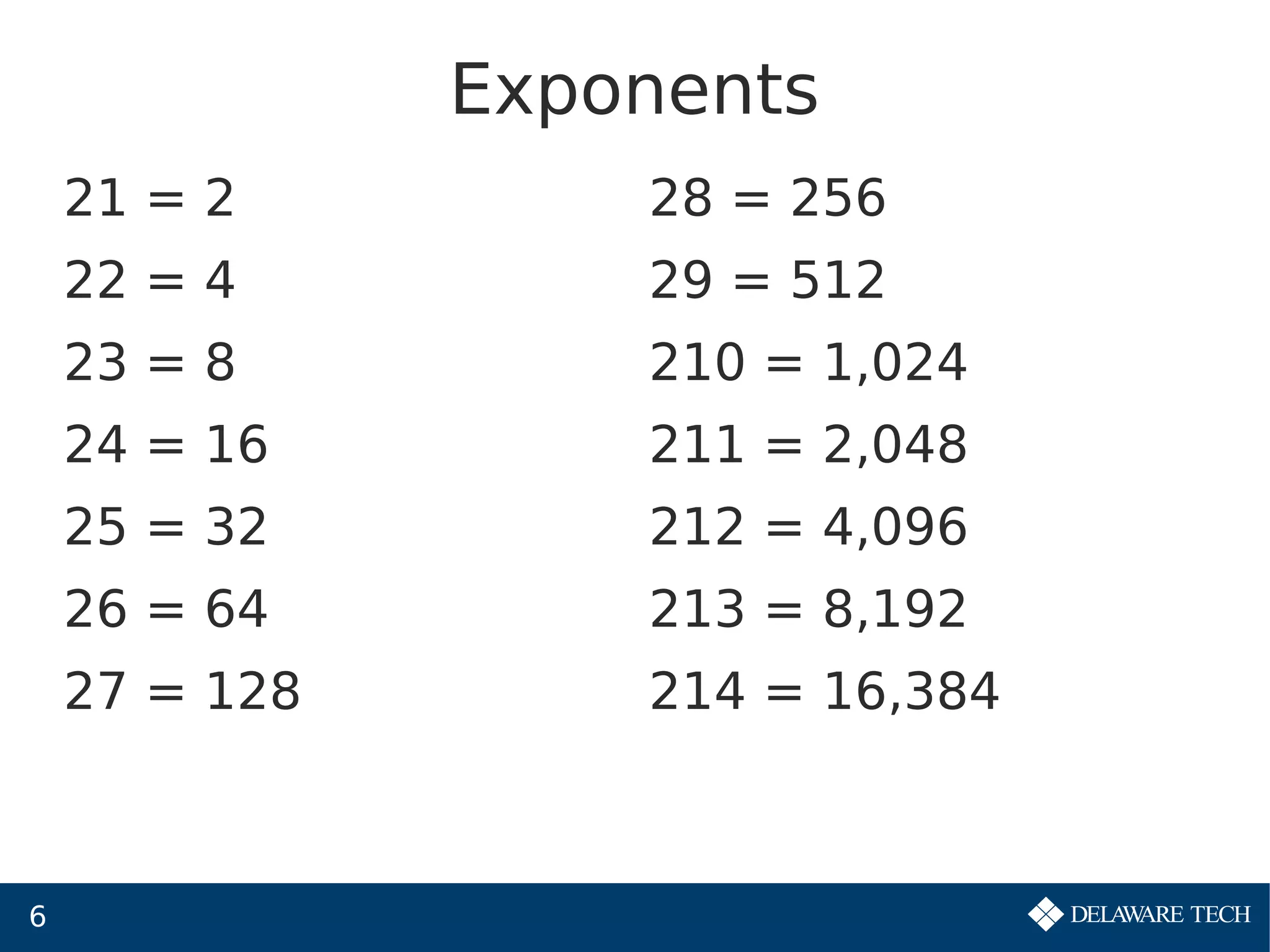 6
Exponents
21 = 2
22 = 4
23 = 8
24 = 16
25 = 32
26 = 64
27 = 128
28 = 256
29 = 512
210 = 1,024
211 = 2,048
212 = 4,096
213 = 8,192
214 = 16,384
 