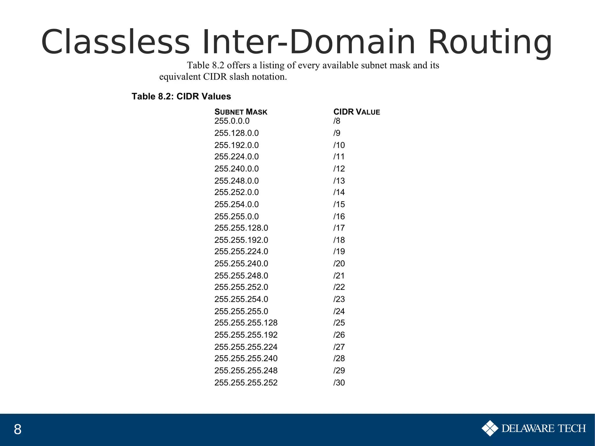 8
Classless Inter-Domain Routing
 