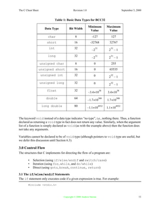 C cheat sheet | PDF