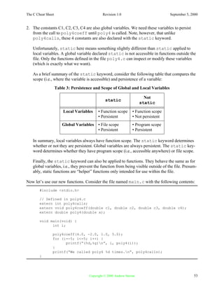 C cheat sheet | PDF