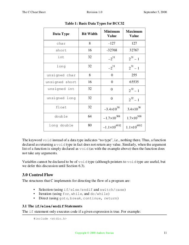 c cheat sheet 16 638 jpg cb 1381045183 c cheat sheet