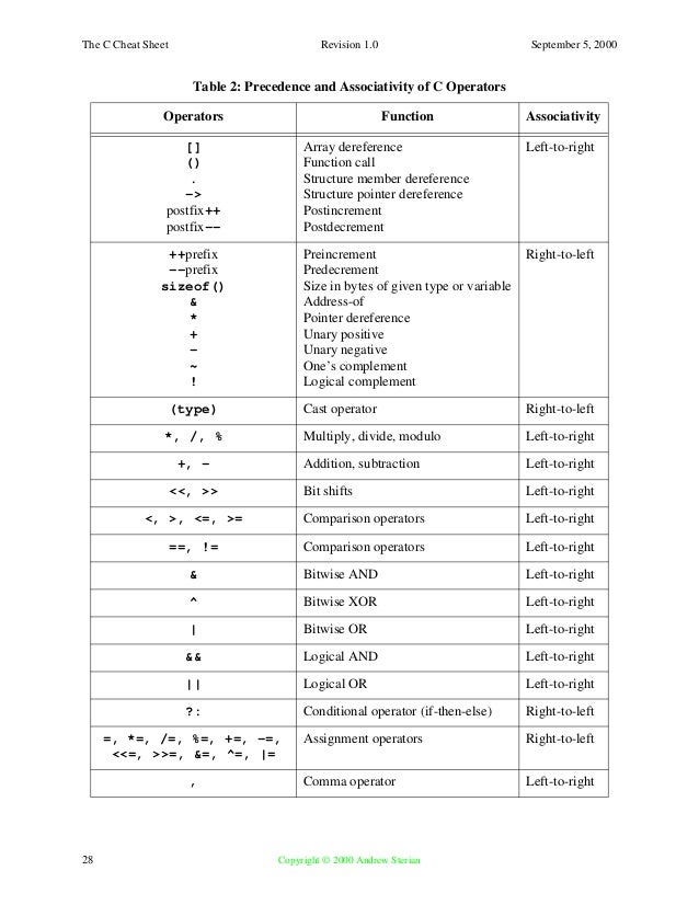 c cheat sheet 33 638 jpg cb 1381045183 c cheat sheet