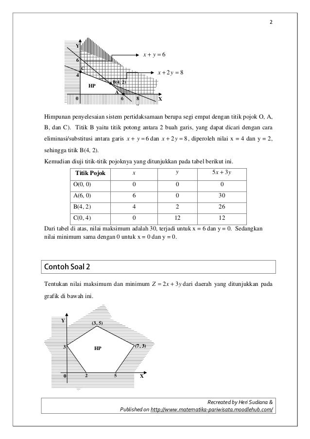 C. menentukan nilai optimum dari sistem pertidaksamaan linier