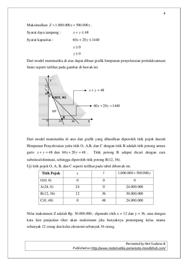 C. menentukan nilai optimum dari sistem pertidaksamaan linier