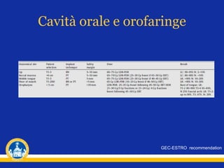 Cavità orale e orofaringe
GEC-ESTRO recommendation
 