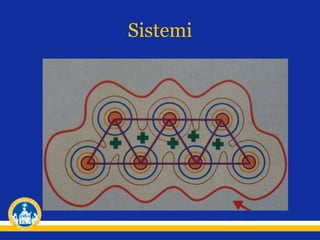 Sistemi
 
