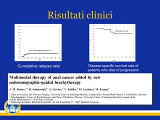 Risultati clinici
Disease-specific survival rate of
patients who died of progression
Cumulative relapse rate
 