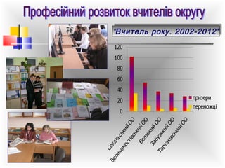 “Вчитель року. 2002-2012”
“Вчитель року. 2002-2012”

 