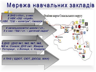 8 ЗНЗ І-ІІІст., з них:
8 ЗНЗ І-ІІІст., з них:
2 НВК «ЗШ –ліцей»,
2 НВК «ЗШ –ліцей»,
1 НВК “СШ – колегіум”, гімназія
1 НВК “СШ – колегіум”, гімназія
4 загальноосвітні школи ст.,
4 загальноосвітні школи І І ст.,
3 них -“ЗШ ст. дитячий садок
3 зз них -“ЗШ І І ст. –– дитячий садок ””

9 ДНЗ (ДНЗ №1, №5, №7, №8,
9 ДНЗ (ДНЗ №1, №5, №7, №8,
№9 м. Сокаля; ДНЗ смт. Жвирка
№9 м. Сокаля; ДНЗ смт. Жвирка
с. Поториця с.Волиця, с. Комарів)
с. Поториця , , с.Волиця, с. Комарів)
4 ПНЗ БДЮТ, СЮТ, ДЮСШ, МАН)
4 ПНЗ (( БДЮТ, СЮТ, ДЮСШ, МАН)

 