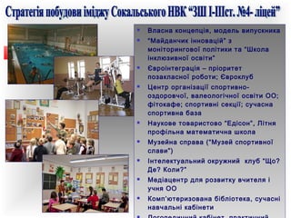 
















Власна концепція, модель випускника
“Майданчик інновацій” з
моніторингової політики та “Школа
інклюзивної освіти”
Євроінтеграція – пріоритет
позакласної роботи; Євроклуб
Центр організації спортивнооздоровчої, валеологічної освіти ОО;
фітокафе; спортивні секції; сучасна
спортивна база
Наукове товаристово “Едісон”, Літня
профільна математична школа
Музейна справа (“Музей спортивної
слави”)
Інтелектуальний окружний клуб “Що?
Де? Коли?”
Медіацентр для розвитку вчителя і
учня ОО
Комп’ютеризована бібліотека, сучасні
навчальні кабінети

 
