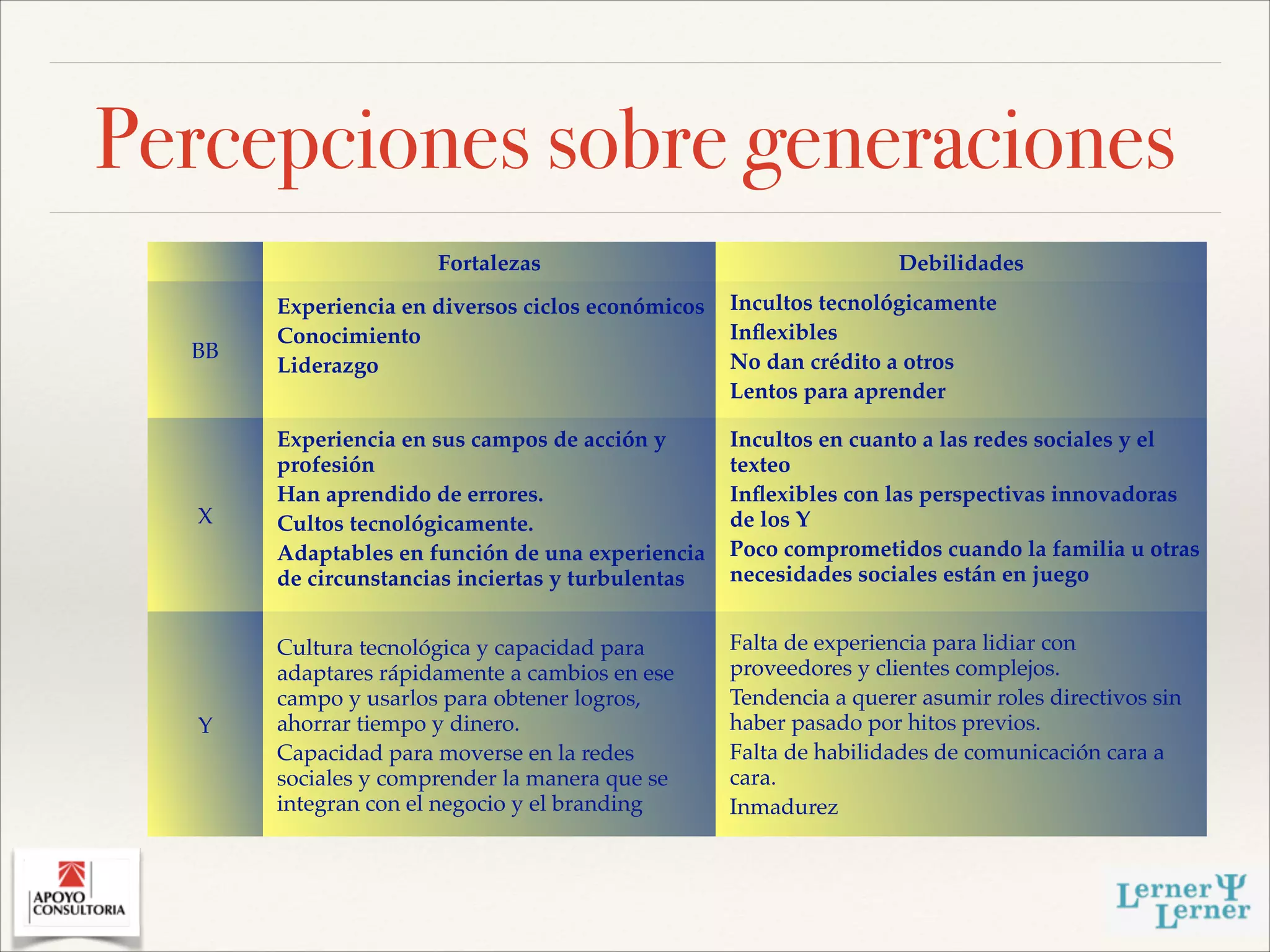 La organización intergeneracional