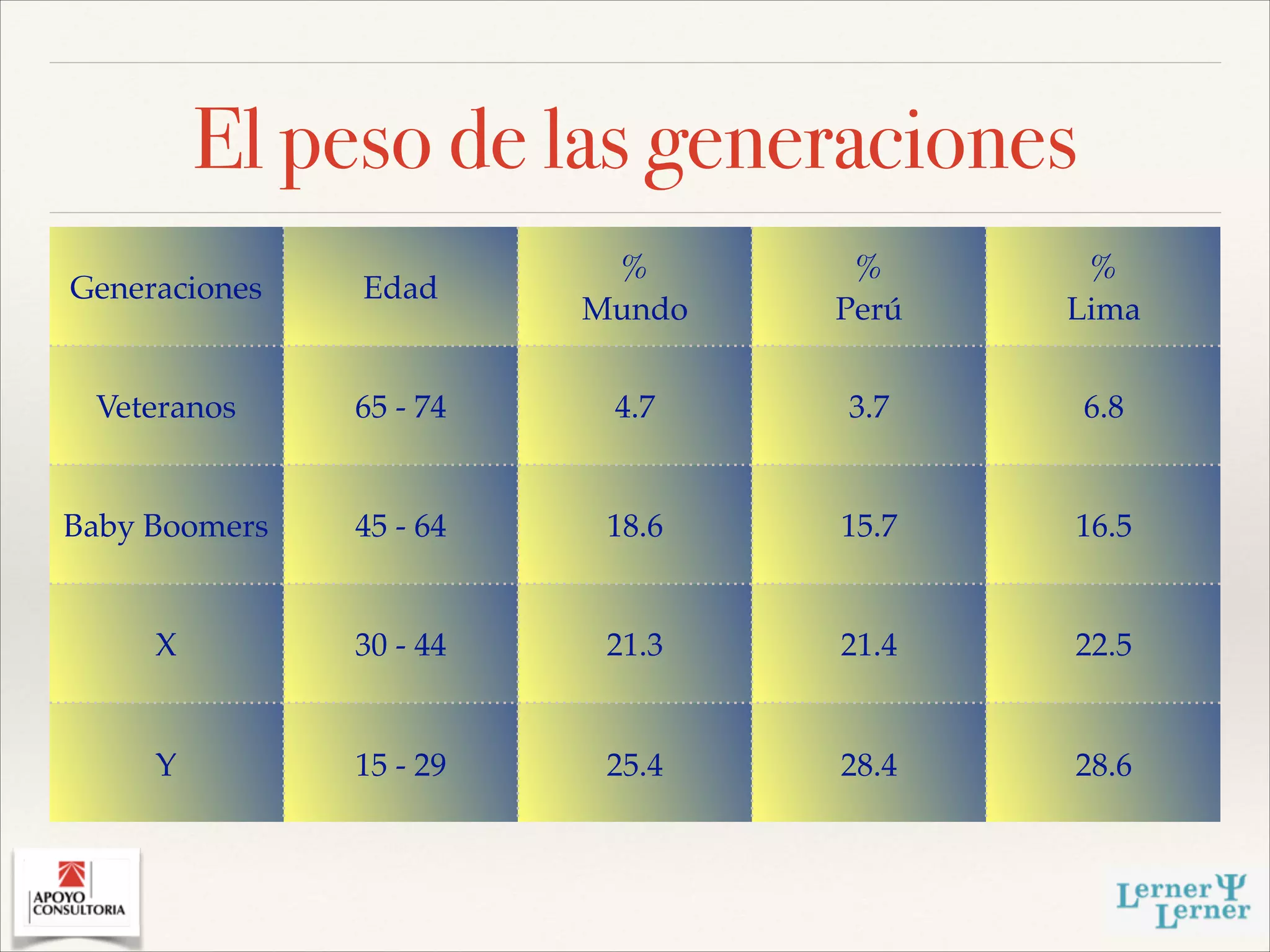 La organización intergeneracional