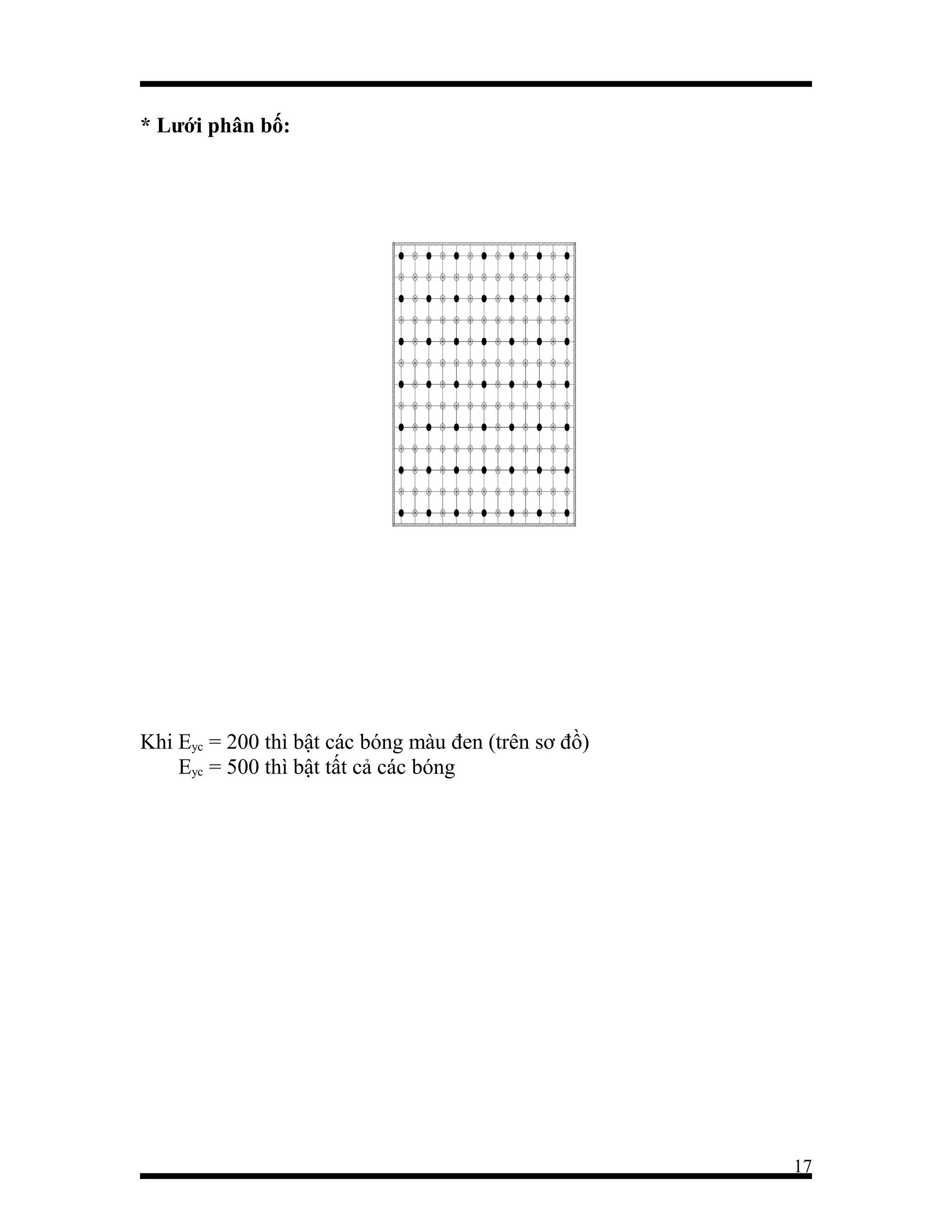 * Lưới phân bố:

Khi Eyc = 200 thì bật các bóng màu đen (trên sơ đồ)
Eyc = 500 thì bật tất cả các bóng

17

 