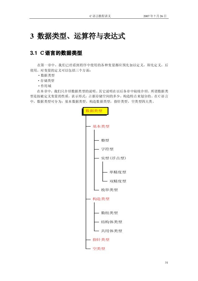 C语言教程讲义 谭浩强