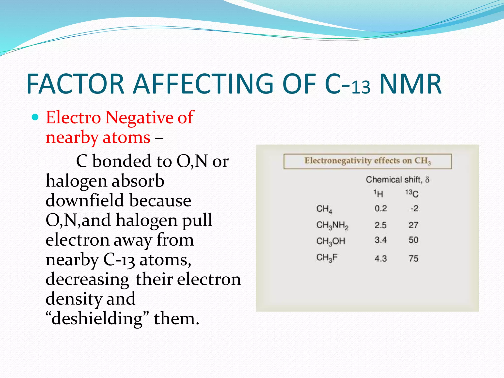 FACTOR AFFECTING OF C-13 NMR
 Electro Negative of
nearby atoms –
C bonded to O,N or
halogen absorb
downfield because
O,N,and halogen pull
electron away from
nearby C-13 atoms,
decreasing their electron
density and
“deshielding” them.
 