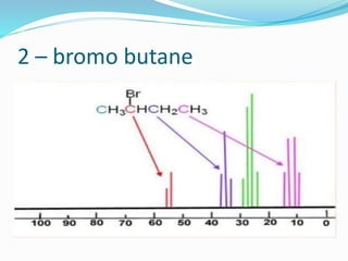 2 – bromo butane
 