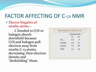 FACTOR AFFECTING OF C-13 NMR
 Electro Negative of
nearby atoms –
C bonded to O,N or
halogen absorb
downfield because
O,N,and halogen pull
electron away from
nearby C-13 atoms,
decreasing their electron
density and
“deshielding” them.
 