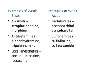 Examples of Weak
Bases
• Alkaloids –
atropine,codeine,
morphine
• Antihistamines –
diphenhydramine,
tripelennamine
• Local anesthetics –
cocaine, procaine,
tetracaine
Examples of Weak
Acids
• Barbiturates –
phenobarbital,
pentobarbital
• Sulfonamides –
sulfadiazine,
sulfacetamide
 