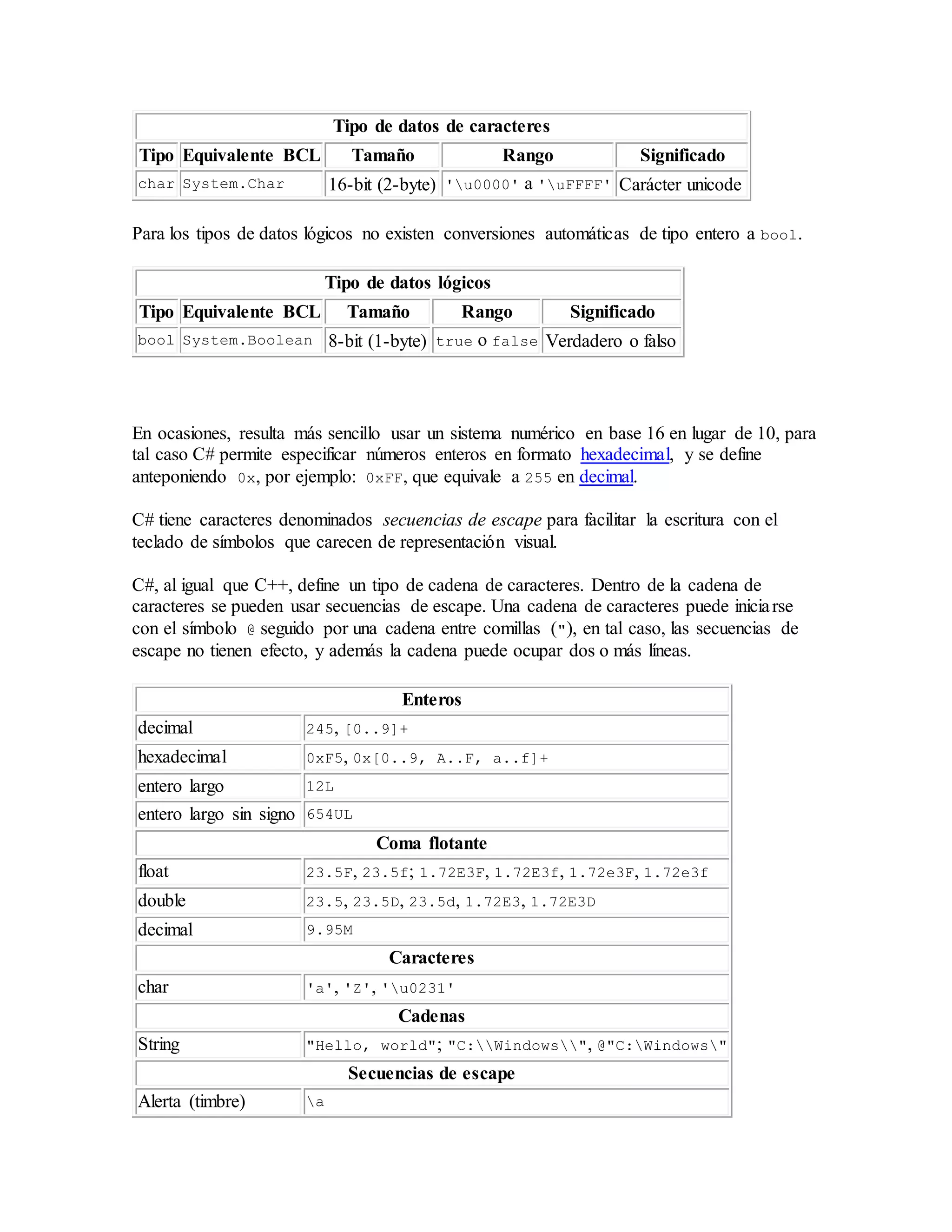 Tipo de datos de caracteres
Tipo Equivalente BCL Tamaño Rango Significado
char System.Char 16-bit (2-byte) 'u0000' a 'uFFFF' Carácter unicode
Para los tipos de datos lógicos no existen conversiones automáticas de tipo entero a bool.
Tipo de datos lógicos
Tipo Equivalente BCL Tamaño Rango Significado
bool System.Boolean 8-bit (1-byte) true o false Verdadero o falso
En ocasiones, resulta más sencillo usar un sistema numérico en base 16 en lugar de 10, para
tal caso C# permite especificar números enteros en formato hexadecimal, y se define
anteponiendo 0x, por ejemplo: 0xFF, que equivale a 255 en decimal.
C# tiene caracteres denominados secuencias de escape para facilitar la escritura con el
teclado de símbolos que carecen de representación visual.
C#, al igual que C++, define un tipo de cadena de caracteres. Dentro de la cadena de
caracteres se pueden usar secuencias de escape. Una cadena de caracteres puede iniciarse
con el símbolo @ seguido por una cadena entre comillas ("), en tal caso, las secuencias de
escape no tienen efecto, y además la cadena puede ocupar dos o más líneas.
Enteros
decimal 245, [0..9]+
hexadecimal 0xF5, 0x[0..9, A..F, a..f]+
entero largo 12L
entero largo sin signo 654UL
Coma flotante
float 23.5F, 23.5f; 1.72E3F, 1.72E3f, 1.72e3F, 1.72e3f
double 23.5, 23.5D, 23.5d, 1.72E3, 1.72E3D
decimal 9.95M
Caracteres
char 'a', 'Z', 'u0231'
Cadenas
String "Hello, world"; "C:Windows", @"C:Windows"
Secuencias de escape
Alerta (timbre) a
 