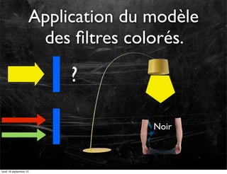 Application du modèle
des ﬁltres colorés.

?
Noir

lundi 16 septembre 13

 