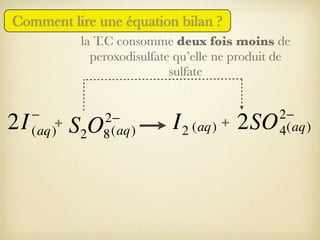 Comment lire une une équation
Comment lire équation bilan ? bilan ?

la T.C consomme deux fois moins de
peroxodisulfate qu’elle ne produit de
sulfate

2I

−
+
(aq)

2−
8 (aq)

S2O

I 2 (aq) + 2SO

2−
4(aq)

 