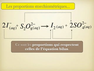 Les proportions stoechiométriques...

2I

−
+
(aq)

2−
8 (aq)

S2O

I 2 (aq) + 2SO

Ce sont les proportions qui respectent
celles de l’équation bilan.

2−
4(aq)

 