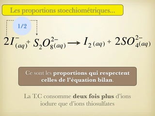 Les proportions stoechiométriques...
1/2

2I

−
+
(aq)

2−
8 (aq)

S2O

I 2 (aq) + 2SO

Ce sont les proportions qui respectent
celles de l’équation bilan.

La T.C consomme deux fois plus d’ions
iodure que d’ions thiosulfates

2−
4(aq)

 