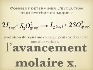 Comment déterminer l’évolution
d’un système chimique ?

2I

−
+
(aq)

2−
8 (aq)

S2O

I 2 (aq) + 2SO

2−
4(aq)

l’évolution du système chimique peut être décrit par
une seule variable,

l’avancement
molaire x.

 