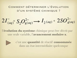 Comment déterminer l’évolution
d’un système chimique ?

2I

−
+
(aq)

2−
8 (aq)

S2O

I 2 (aq) + 2SO

2−
4(aq)

l’évolution du système chimique peut être décrit par
une seule variable, l’avancement molaire x.
c’est une quantité de réactif consommée
dans un état intermédiaire quelconque

 