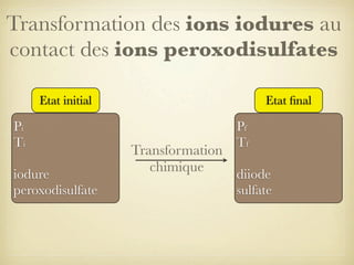 Transformation des ions iodures au
contact des ions peroxodisulfates
Etat initial

Pi
Ti
iodure
peroxodisulfate

Etat ﬁnal

Pf
Tf

Transformation
chimique
diiode
sulfate

 