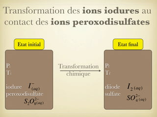 Transformation des ions iodures au
contact des ions peroxodisulfates
Etat initial

Pi
Ti

Etat ﬁnal

Transformation Pf
Tf
chimique
−
(aq)

iodure I
peroxodisulfate
2−
8 (aq)

S2O

diiode
sulfate

I 2 (aq)
SO

2−
4 (aq)

 