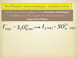 Modélisation macroscopique : équation bilan
Au niveau macroscopique, une réaction chimique
modélise une T.C et peut être décrite par une
équation bilan

I

−
+
(aq)

2−
8 (aq)

S2O

I 2 (aq) + SO

2−
4 (aq)

 