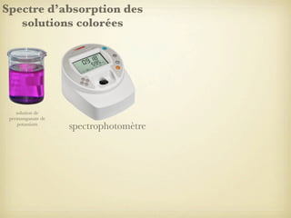 Spectre d’absorption des
solutions colorées

solution de
permanganate de
potassium

spectrophotomètre

 