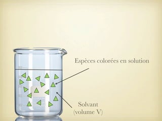 C.4.1. pigments colorants spectres d'absorption