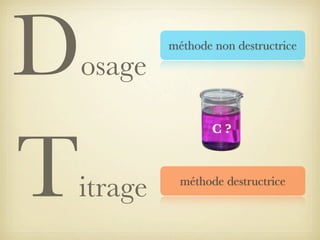 D
T

osage

itrage

méthode non destructrice

C?

méthode destructrice

 